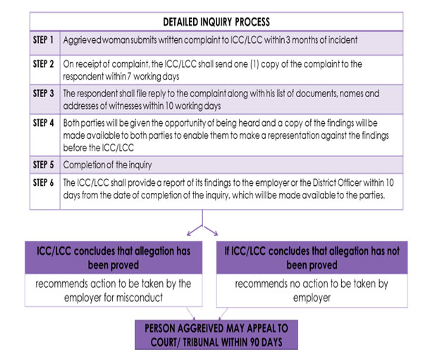 Reliance Academy Privacy Policy - Complaint Process